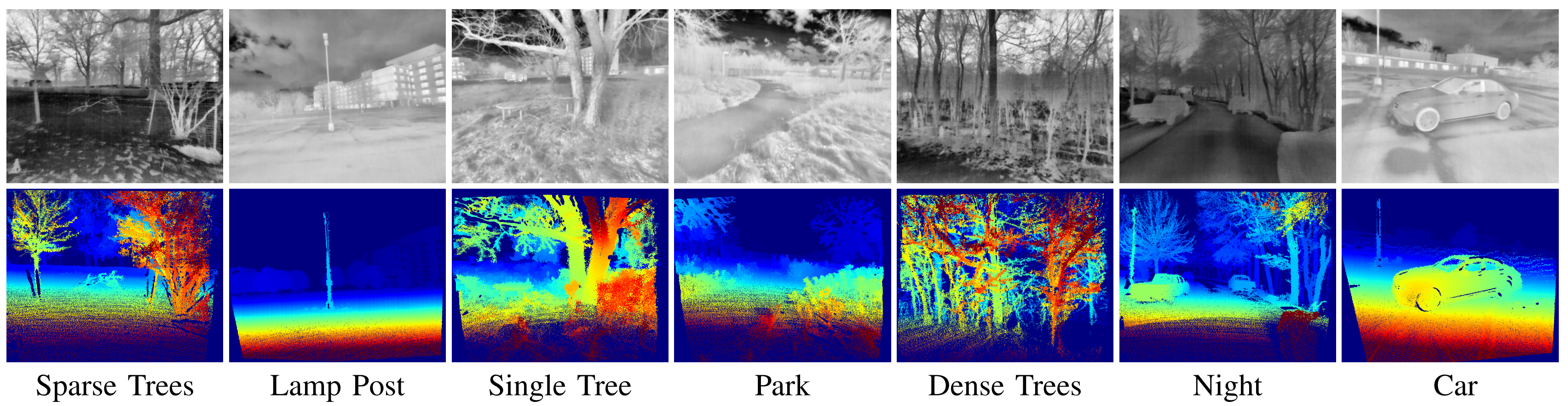 Data variety spanning urban settings, sparse trees, dense trees