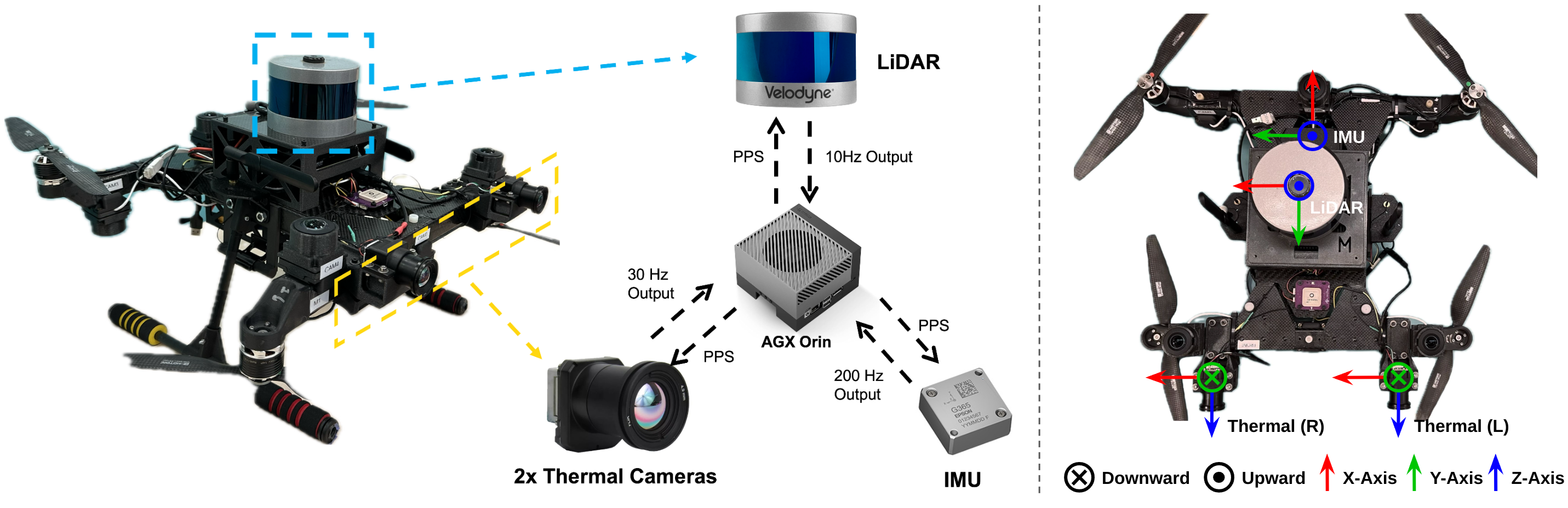 Hardware setup and coordinate system for data collection