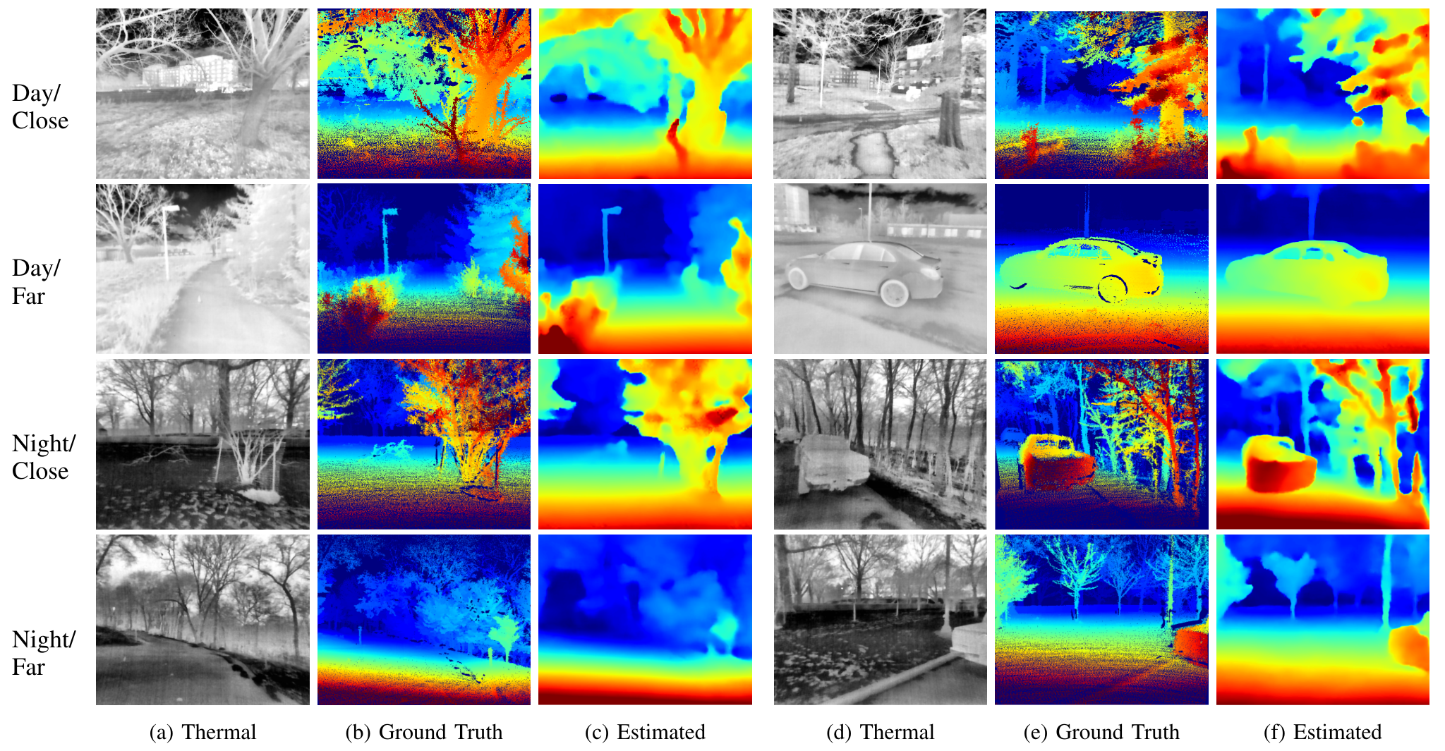 Depth estimation results