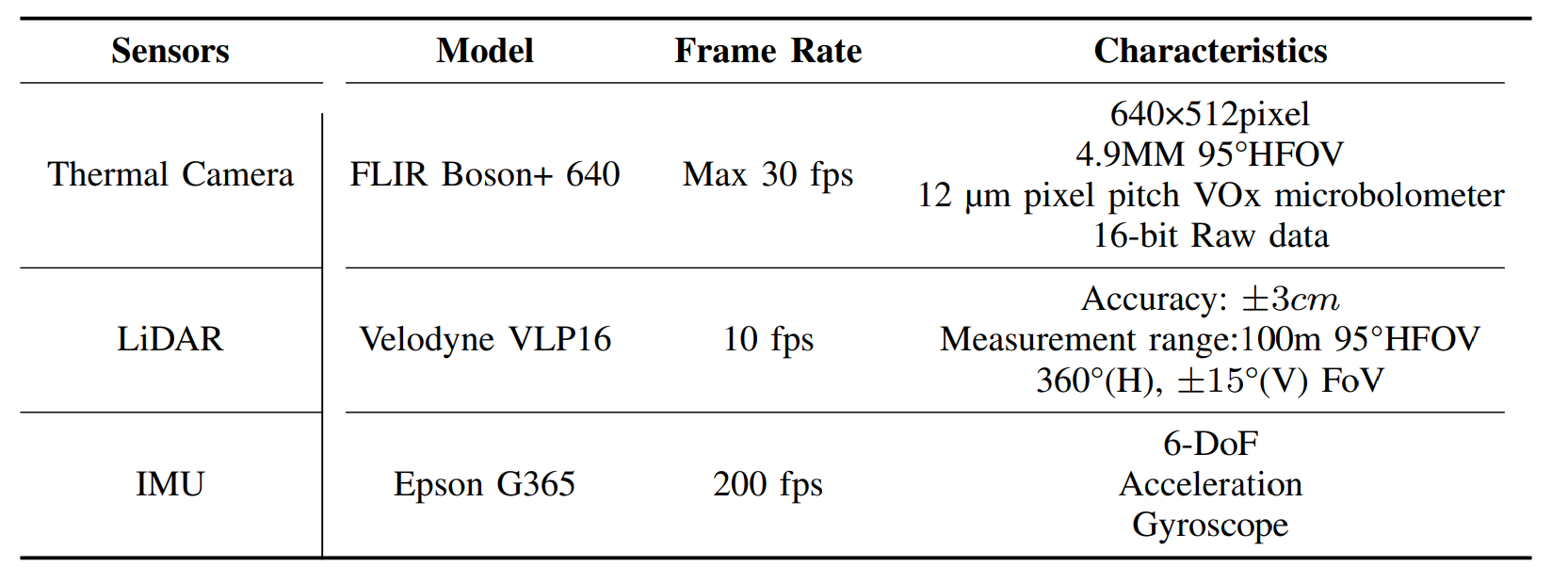 Hardware setup for data collection