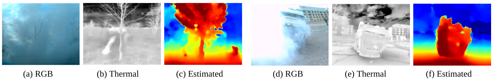 Depth estimation results in smoke-filled environment